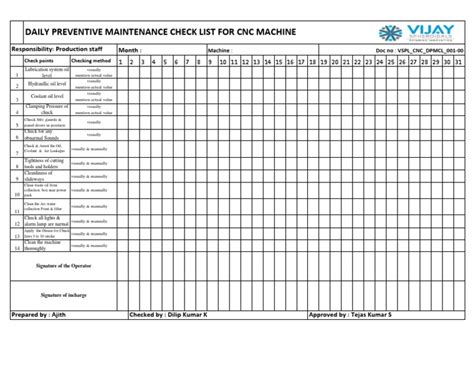 cnc checklist